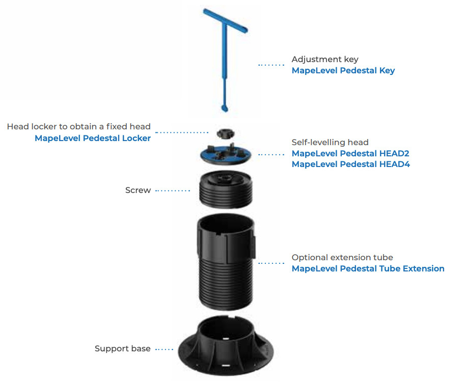 Mapei Paving Pedestal System Breakdown